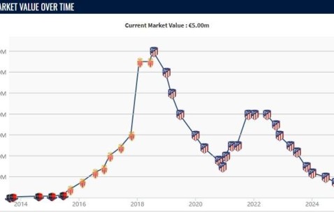 血亏6500万欧！马竞甩掉最大水货，比阿扎尔还差，夏窗回法甲