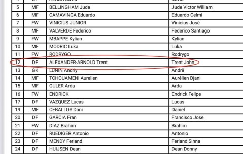 66号变6+6！阿诺德世俱杯穿12号球衣，西甲不允许球员穿66号