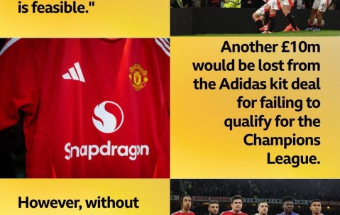 事关1个亿！曼联需欧联夺冠才能踢欧冠，否则预计损失将超1亿英镑